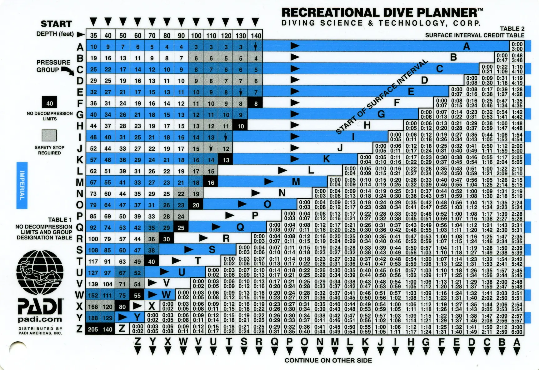 The Recreational Dive Planner