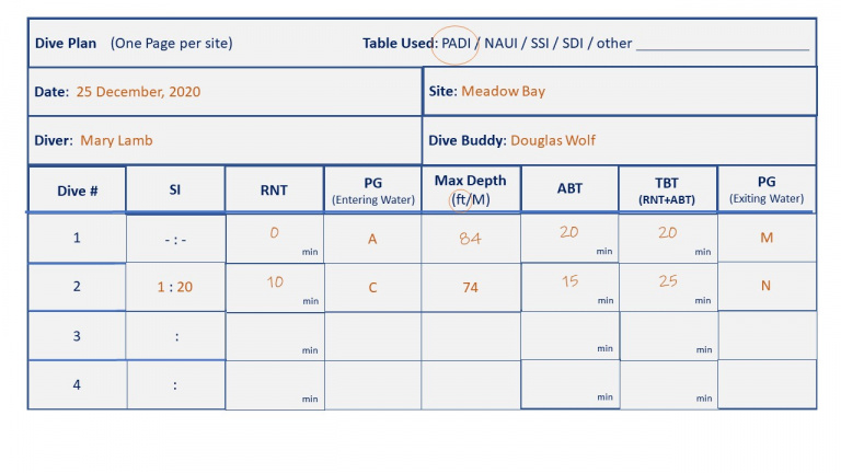 RDP Plus - Properly Calculate Total Bottom Time on repetitive dives ...