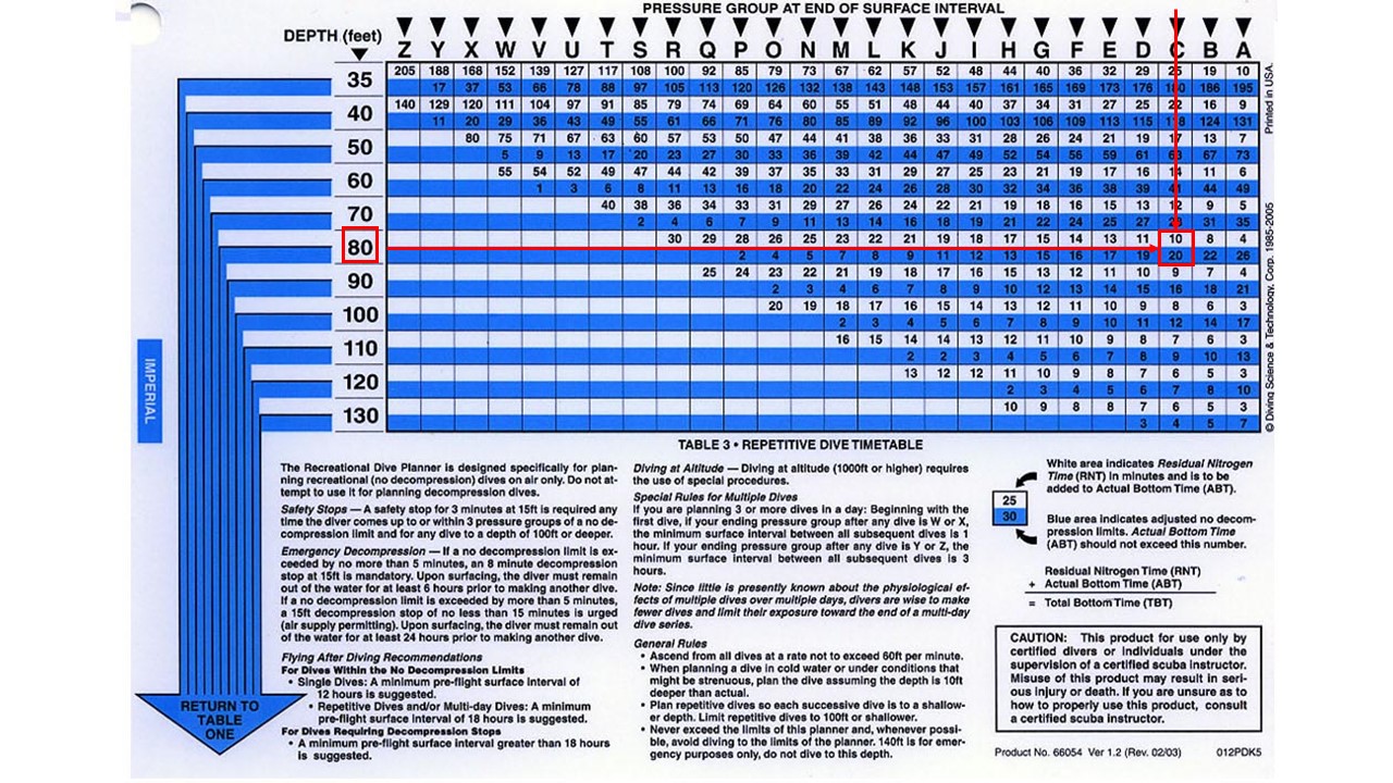 The Recreational Dive Planner - Instructions for use - PADI